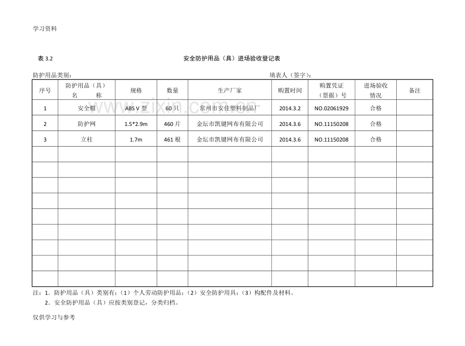 安全防护用品具购置使用计划教学文稿.doc_第2页