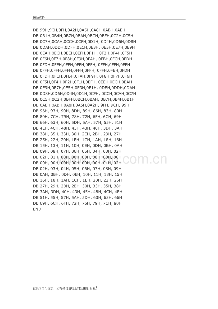 用单片机产生正弦波程序培训资料.doc_第3页