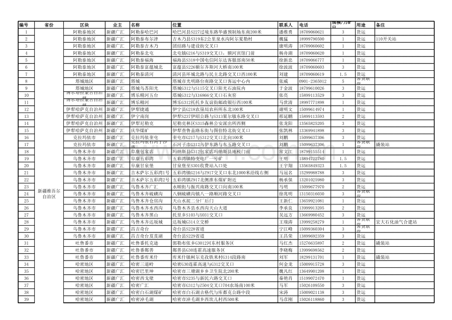 (新)全国LNG加气站分布统计讲解学习.xls_第1页