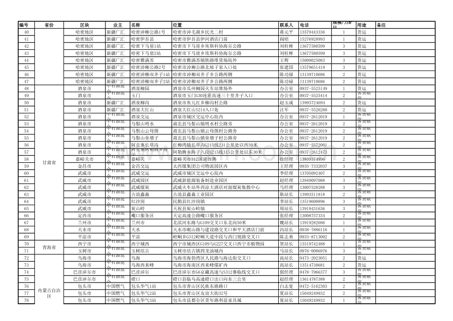 (新)全国LNG加气站分布统计讲解学习.xls_第2页