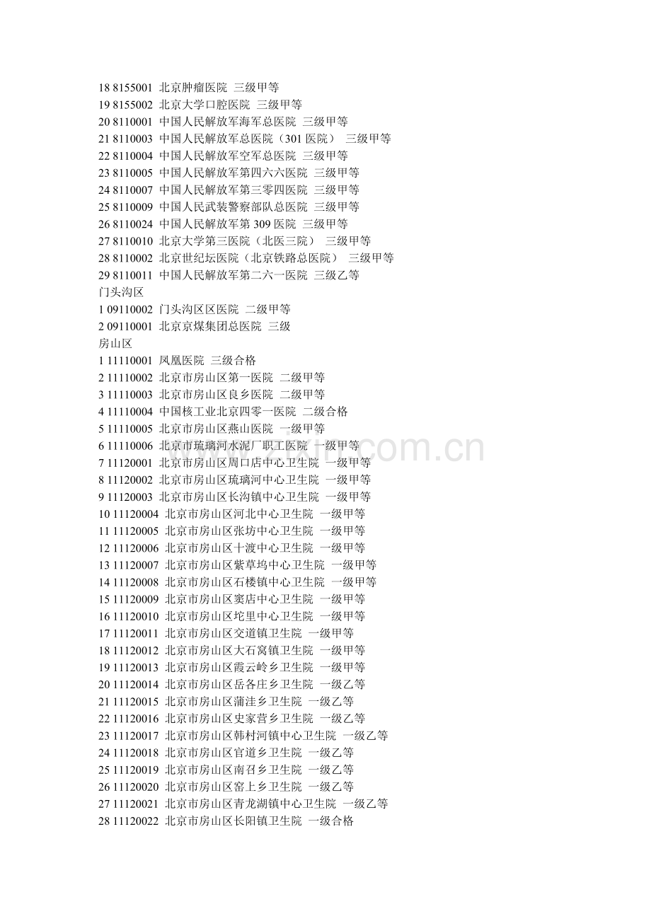 北京医院编码1知识交流.doc_第3页