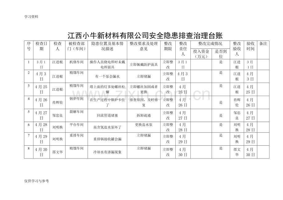 安全隐患排查治理台账讲课稿.doc_第1页