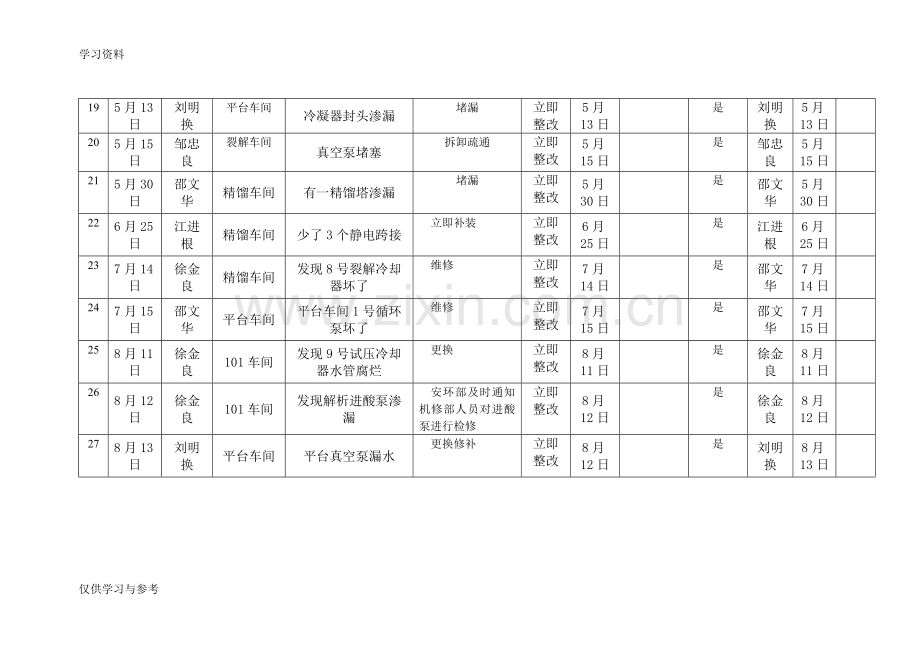 安全隐患排查治理台账讲课稿.doc_第3页