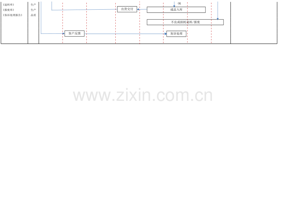 订单运作流程图演示教学.xls_第2页