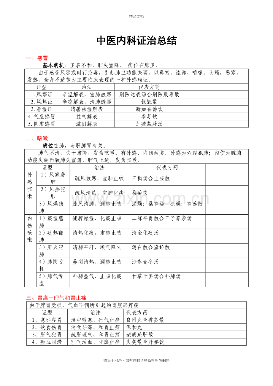 中医全科(副高职称考试)中医内科学表格整理复习过程.doc_第2页