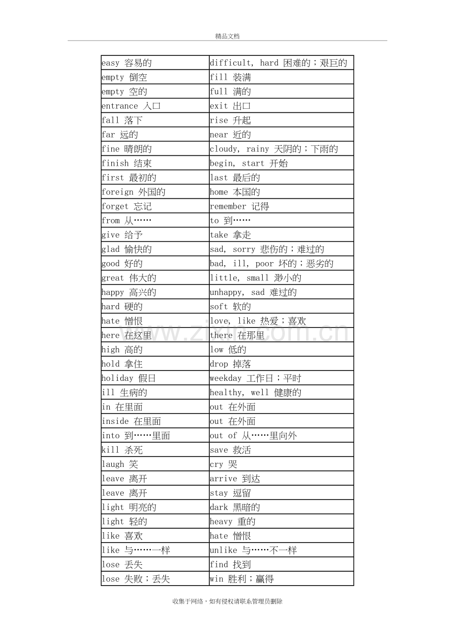 初中英语反义词大全教学文案.doc_第3页