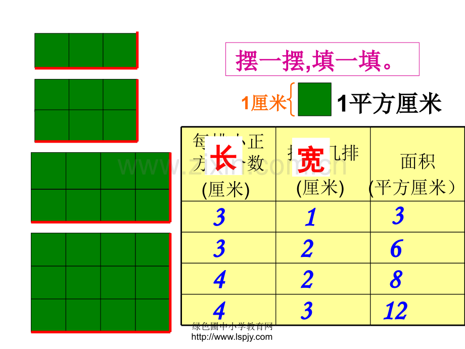 人教版三年级数学下册《长方形、正方形面积的计算》PPT课件说课讲解.ppt_第3页