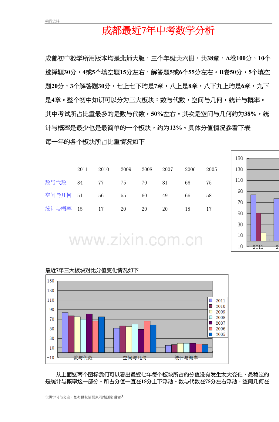 成都最近7年中考数学分析教学资料.doc_第2页