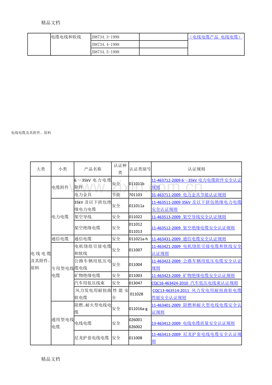 3C认证产品分类资料讲解.docx_第2页