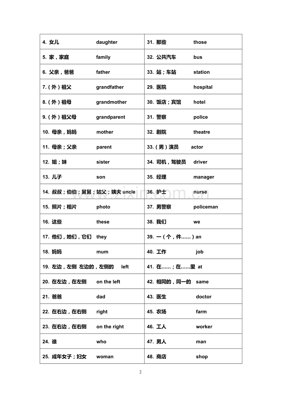 七年级上册英语单词表复习过程.doc_第2页