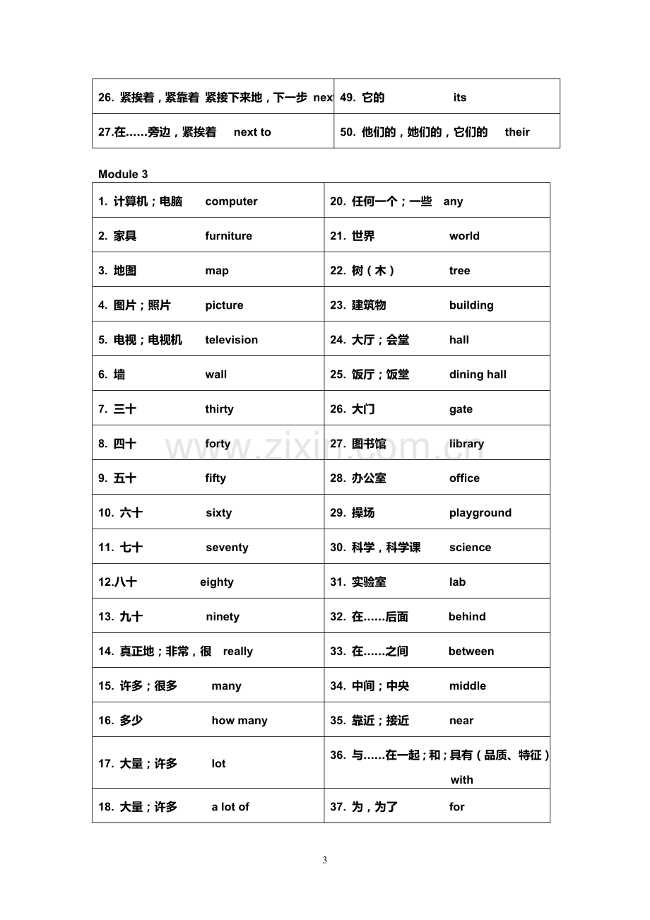 七年级上册英语单词表复习过程.doc_第3页