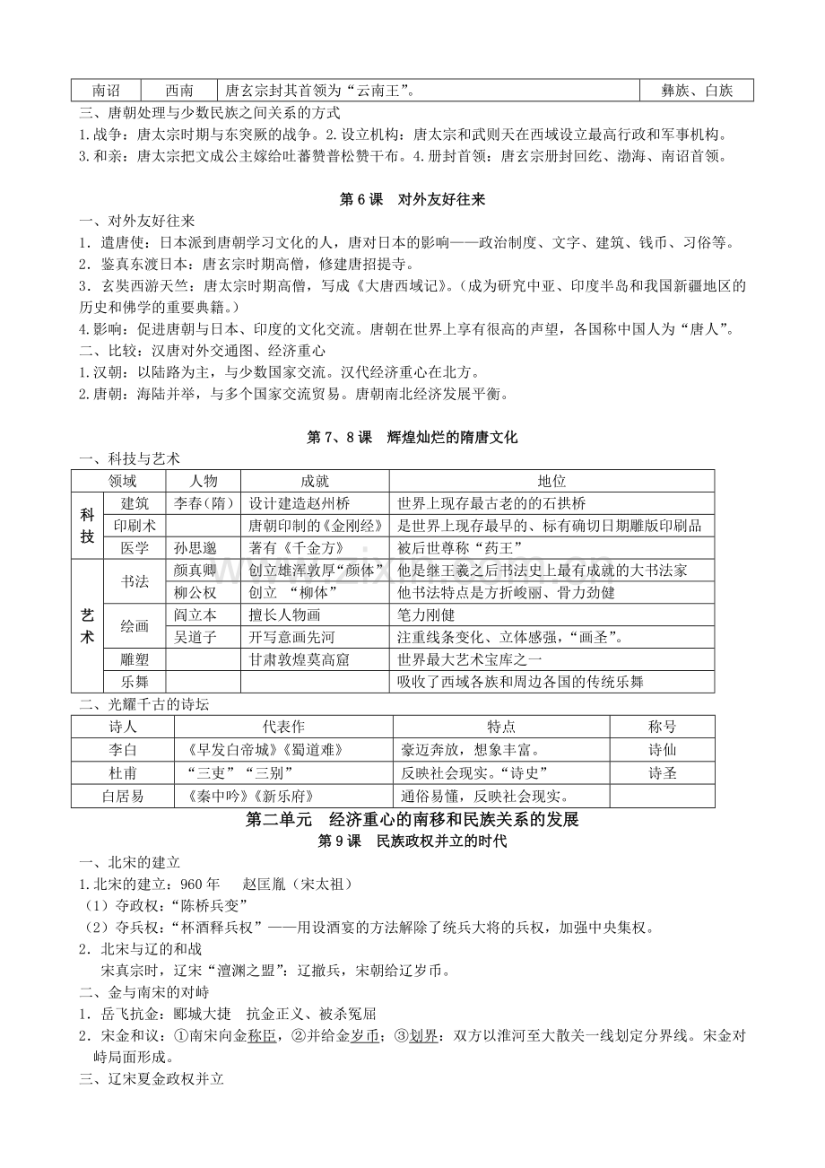 七年级下册历史知识点教学文稿.doc_第3页