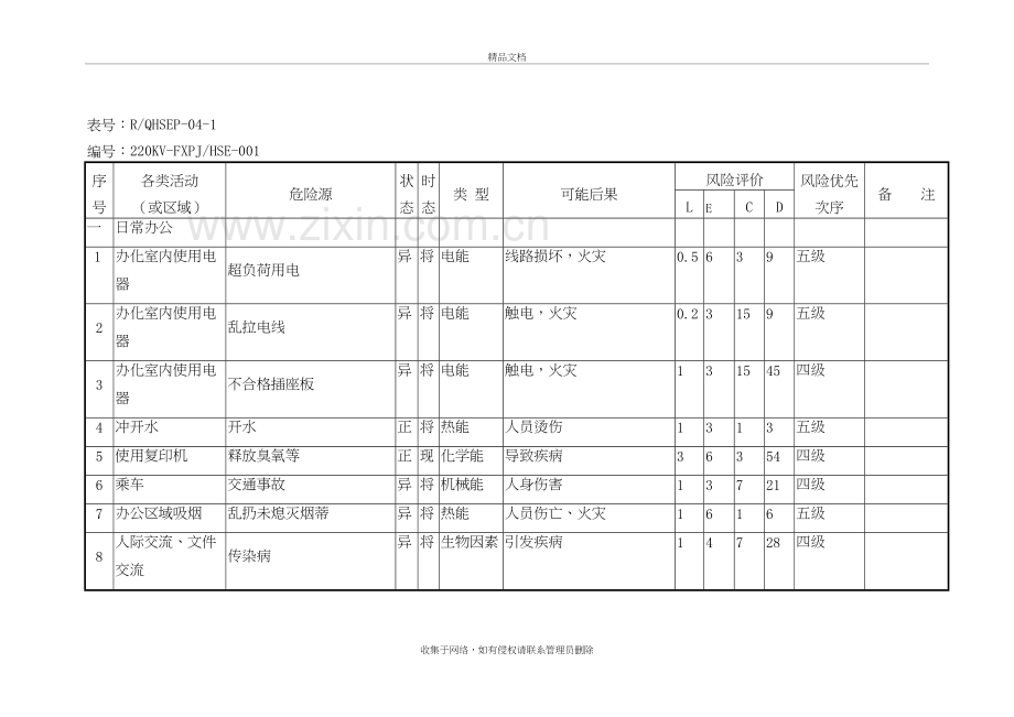 输变电工程项目危险源辨识、环境因素、风险评价和控制措施的确定(08)培训资料.doc_第3页