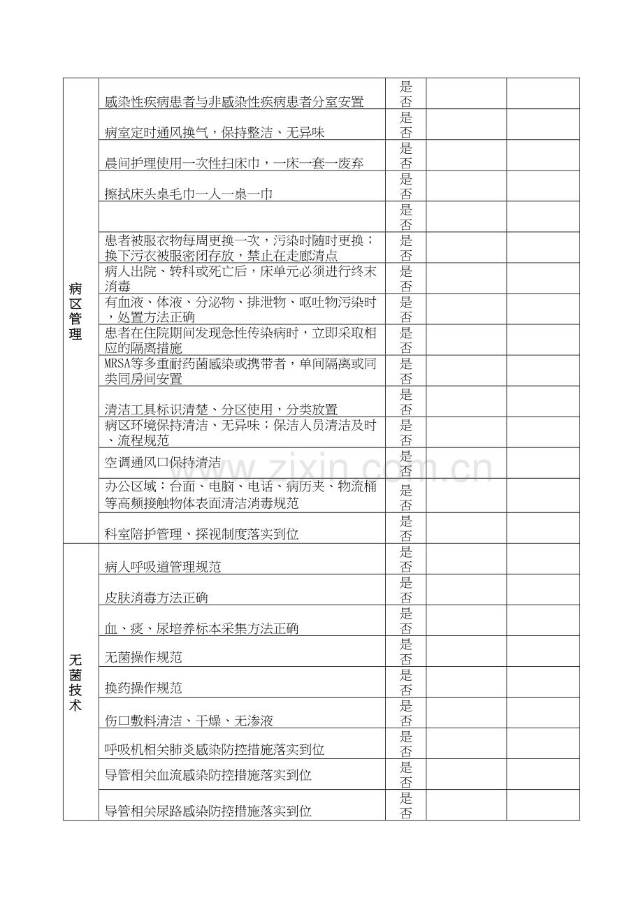 医院感染风险评估表上课讲义.doc_第3页