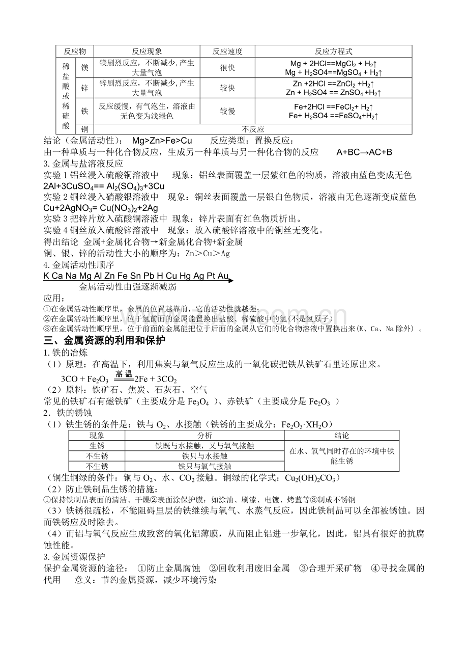 第八单元-金属和金属材料知识点归纳总结18062教学文稿.doc_第2页