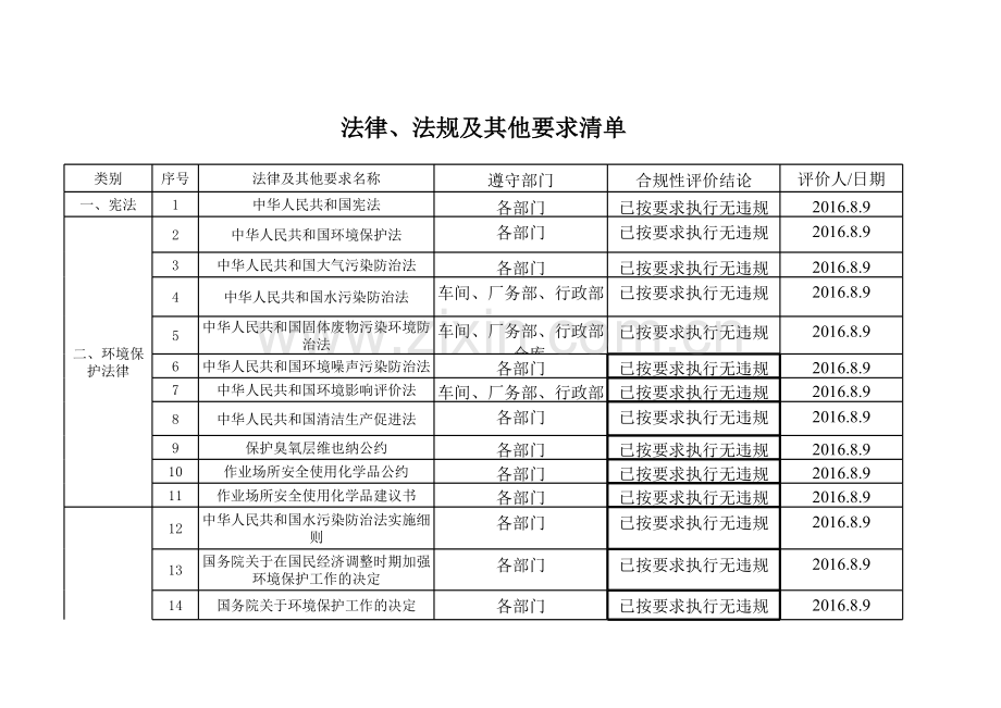 三体系法律法规合规性评价复习课程.xls_第1页