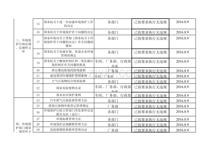 三体系法律法规合规性评价复习课程.xls_第2页