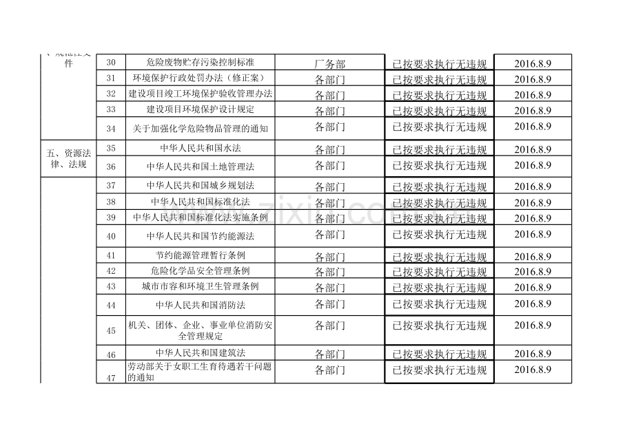 三体系法律法规合规性评价复习课程.xls_第3页