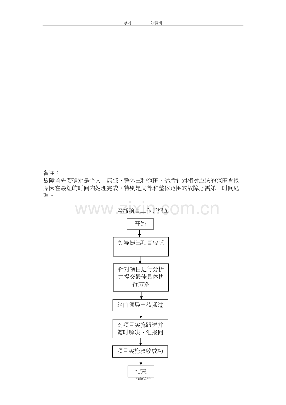 网络工程师岗位职责资料.doc_第3页