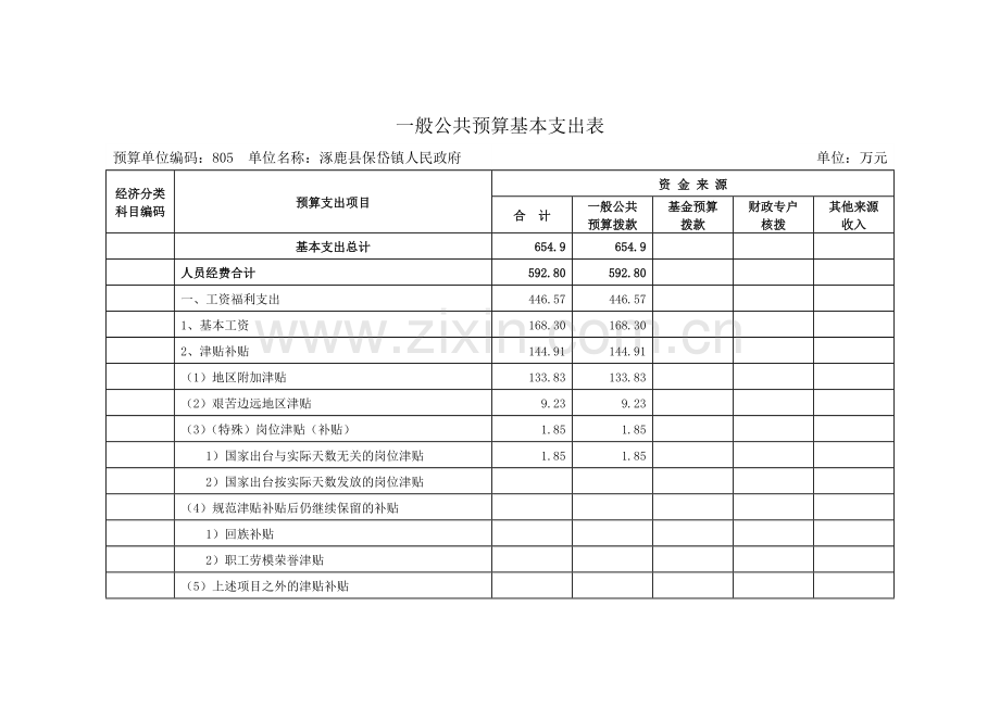 一般公共预算基本支出表教学提纲.doc_第1页