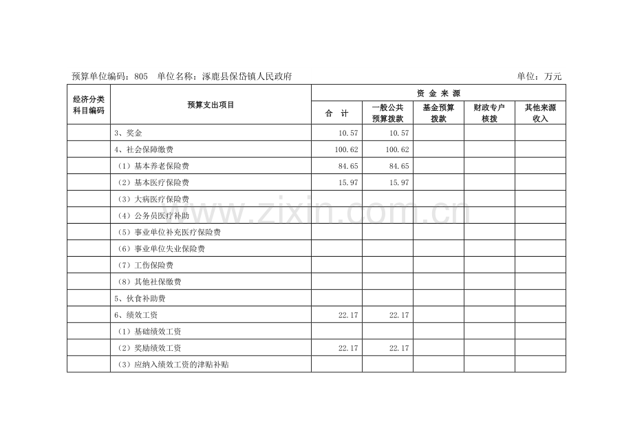 一般公共预算基本支出表教学提纲.doc_第2页