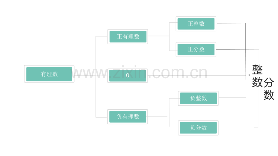 初一数学课件电子教案.pptx_第2页