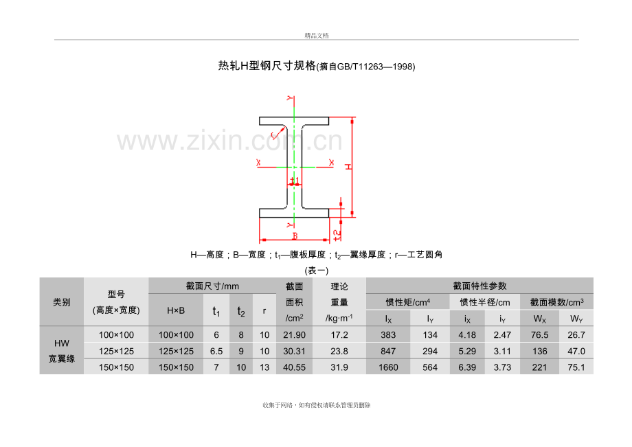 热轧H型钢尺寸规格演示教学.doc_第2页