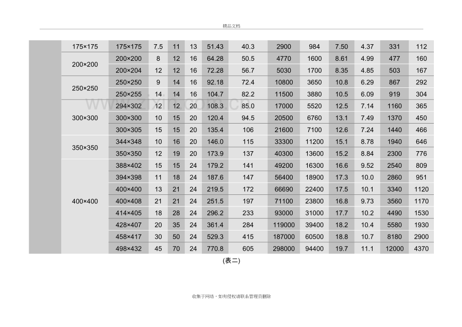 热轧H型钢尺寸规格演示教学.doc_第3页