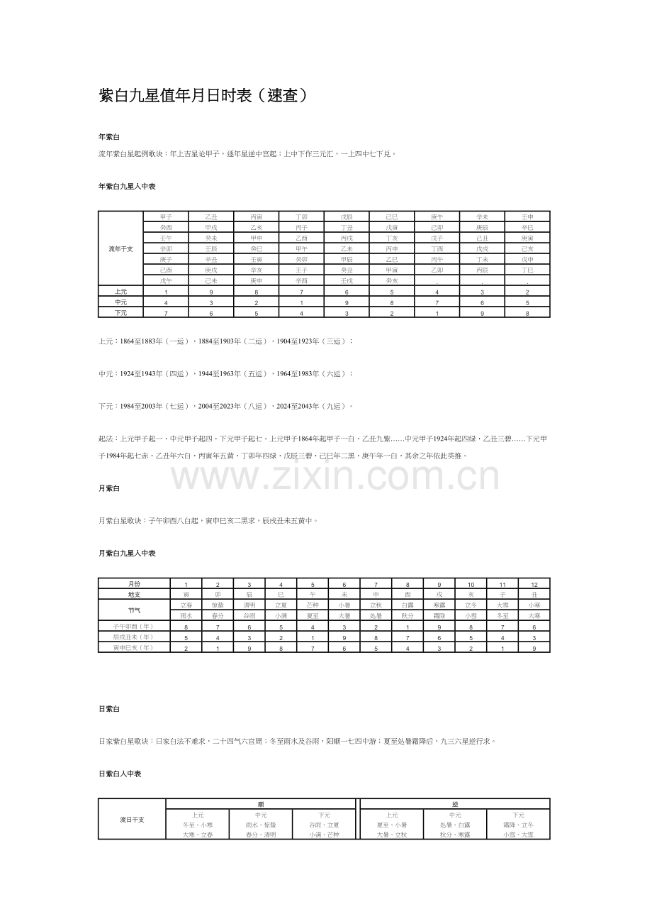 紫白九星值年月日时表(速查)复习课程.doc_第2页