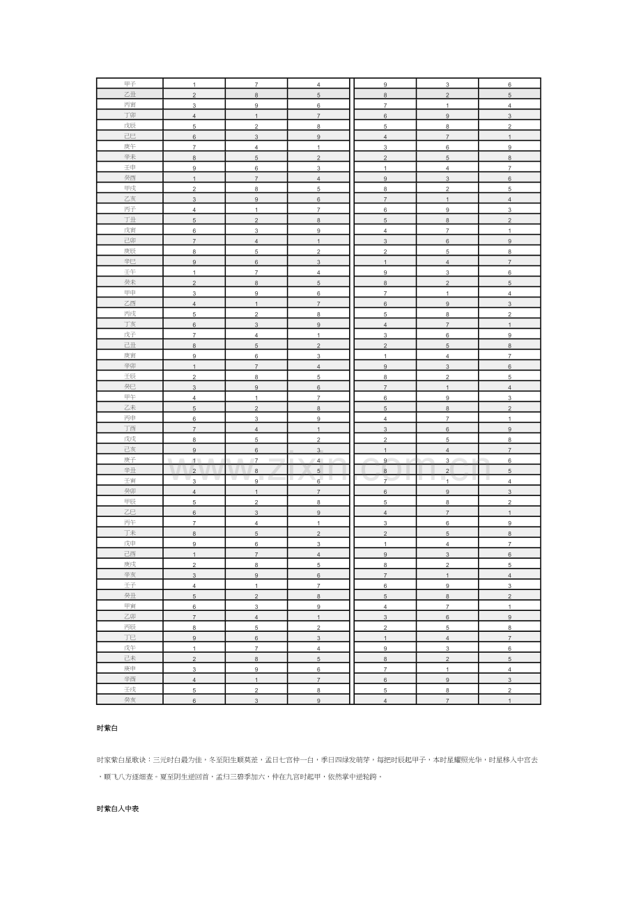 紫白九星值年月日时表(速查)复习课程.doc_第3页