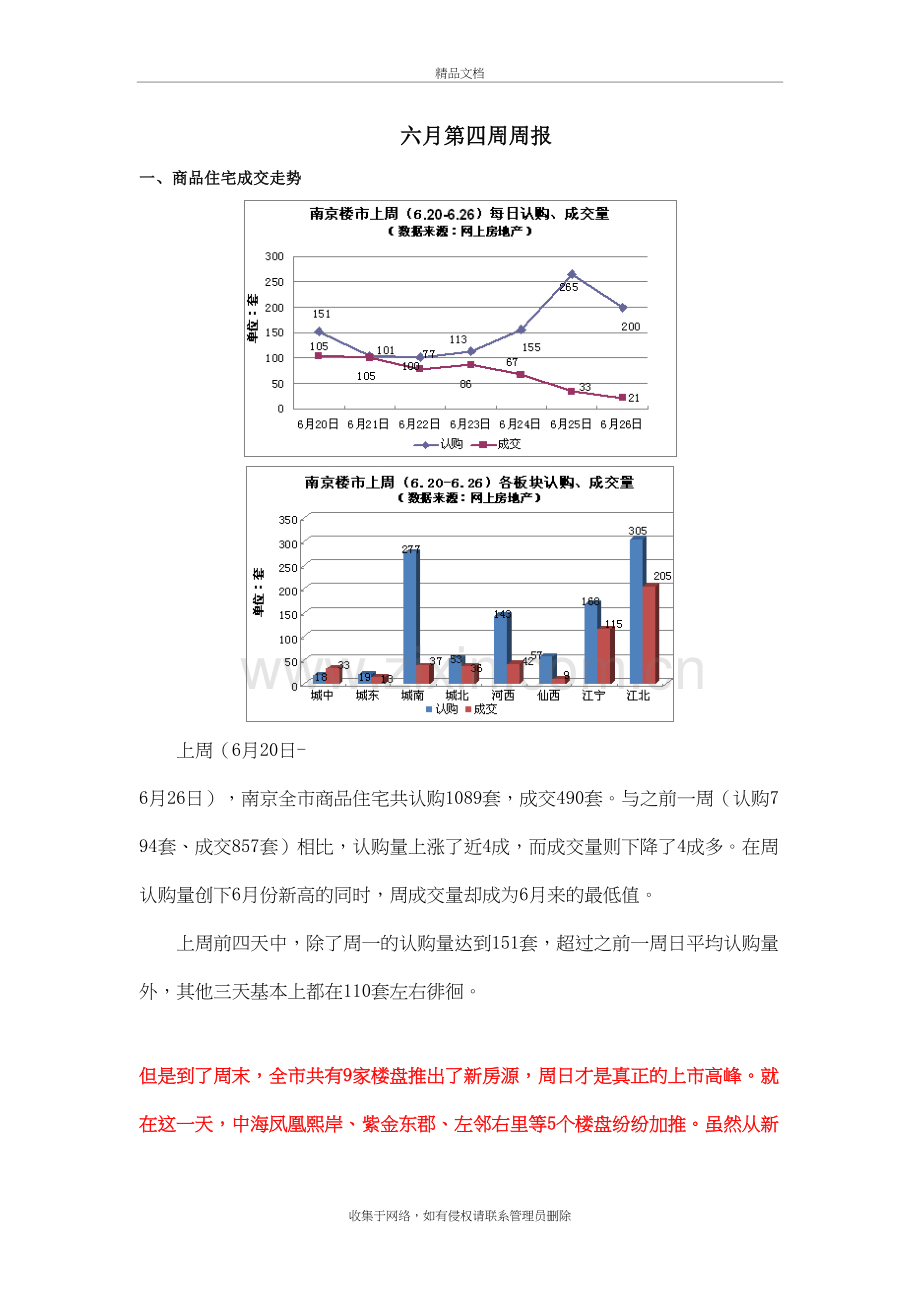 房地产简报复习进程.doc_第2页