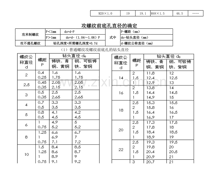 螺纹底孔直径对照表学习资料.xls_第2页