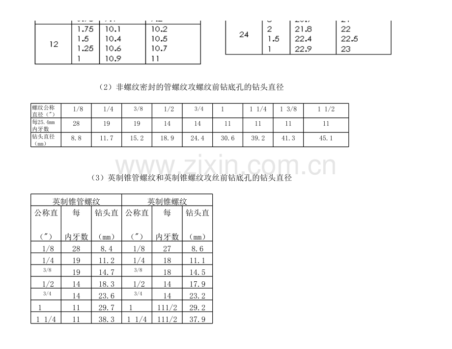 螺纹底孔直径对照表学习资料.xls_第3页