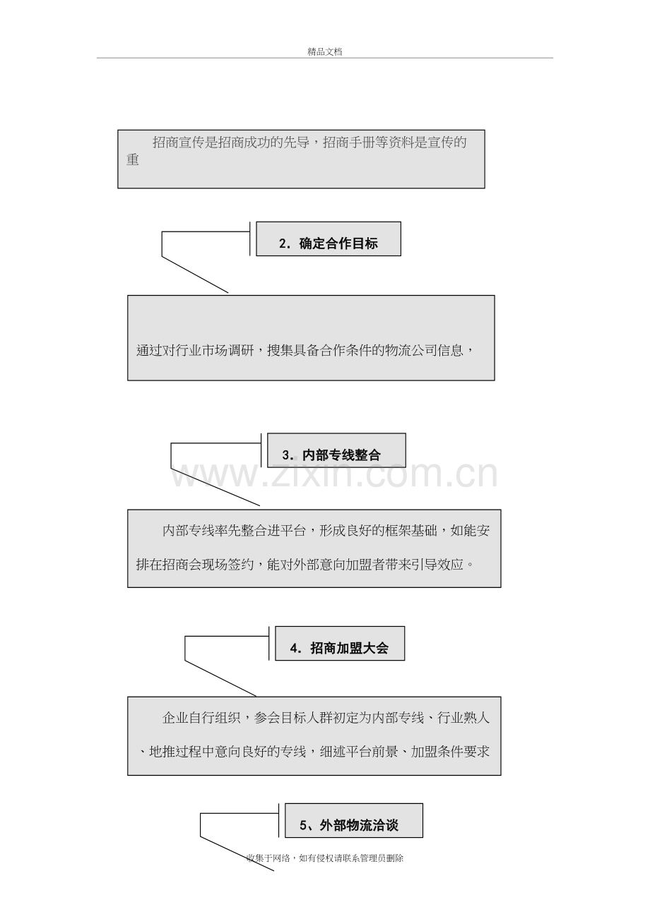 平台招商草案..知识讲解.doc_第3页