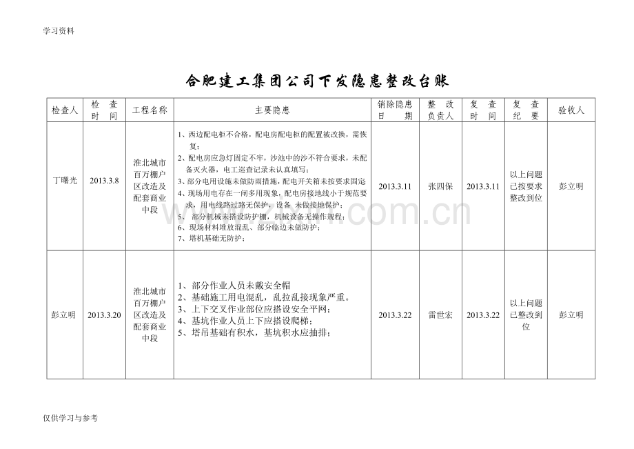 安全检查事故隐患整改台账08693培训讲学.doc_第1页