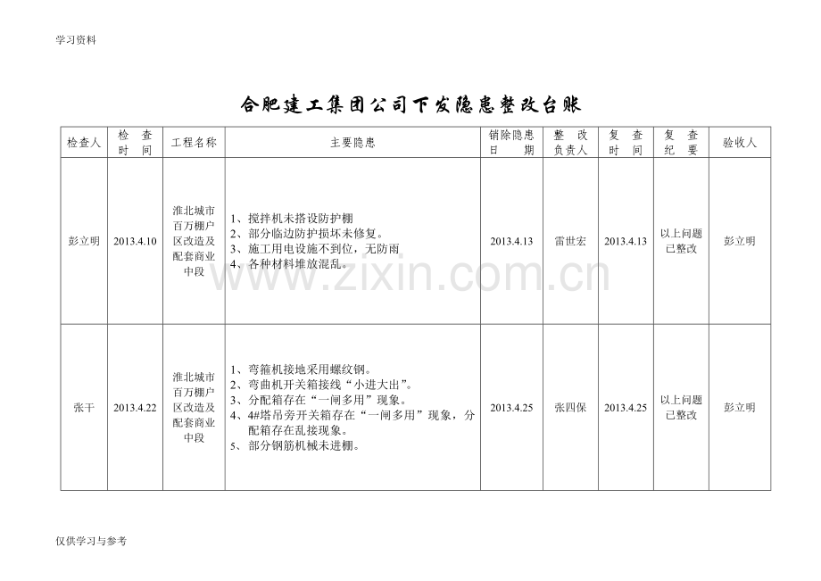 安全检查事故隐患整改台账08693培训讲学.doc_第2页