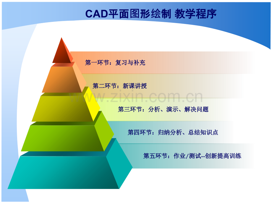 CAD平面图形绘制.培训资料.ppt_第1页