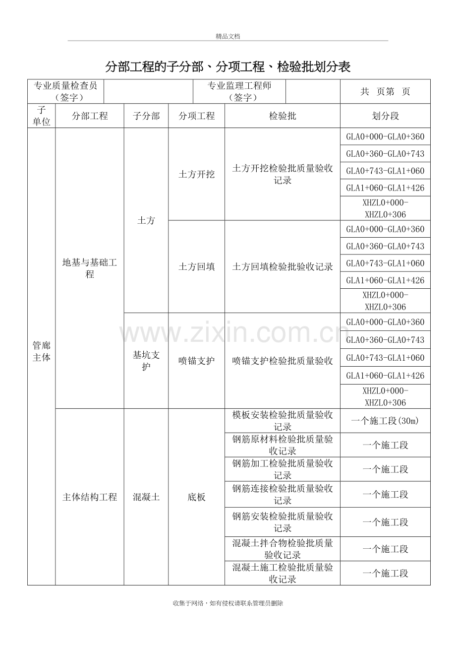 市政管廊项目划分(新)教案资料.doc_第2页