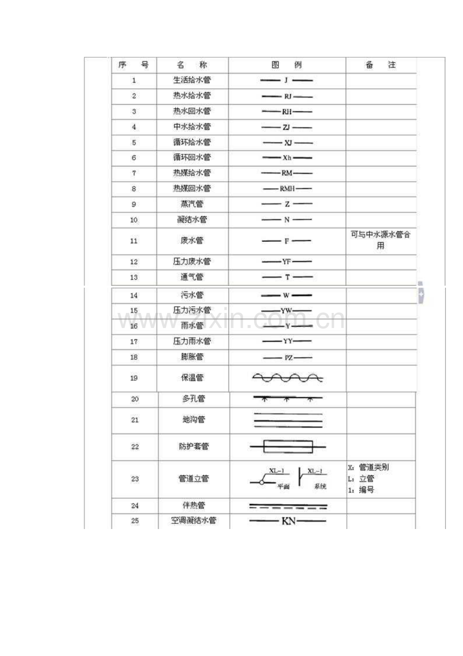 给排水、消防、采暖、燃气管道的敷设汇总教学文稿.doc_第2页