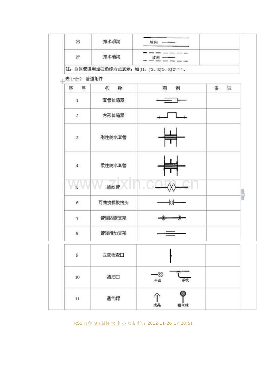 给排水、消防、采暖、燃气管道的敷设汇总教学文稿.doc_第3页