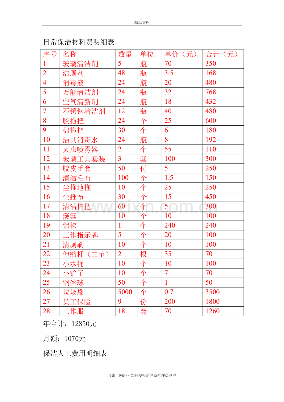 商场保洁方案及报价讲解学习.doc_第3页