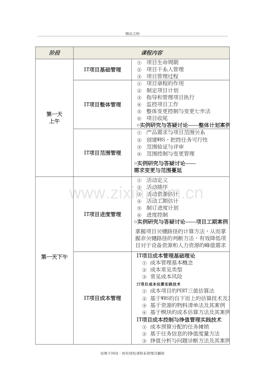 系统集成项目管理工程师培训-课程说明教学提纲.doc_第3页