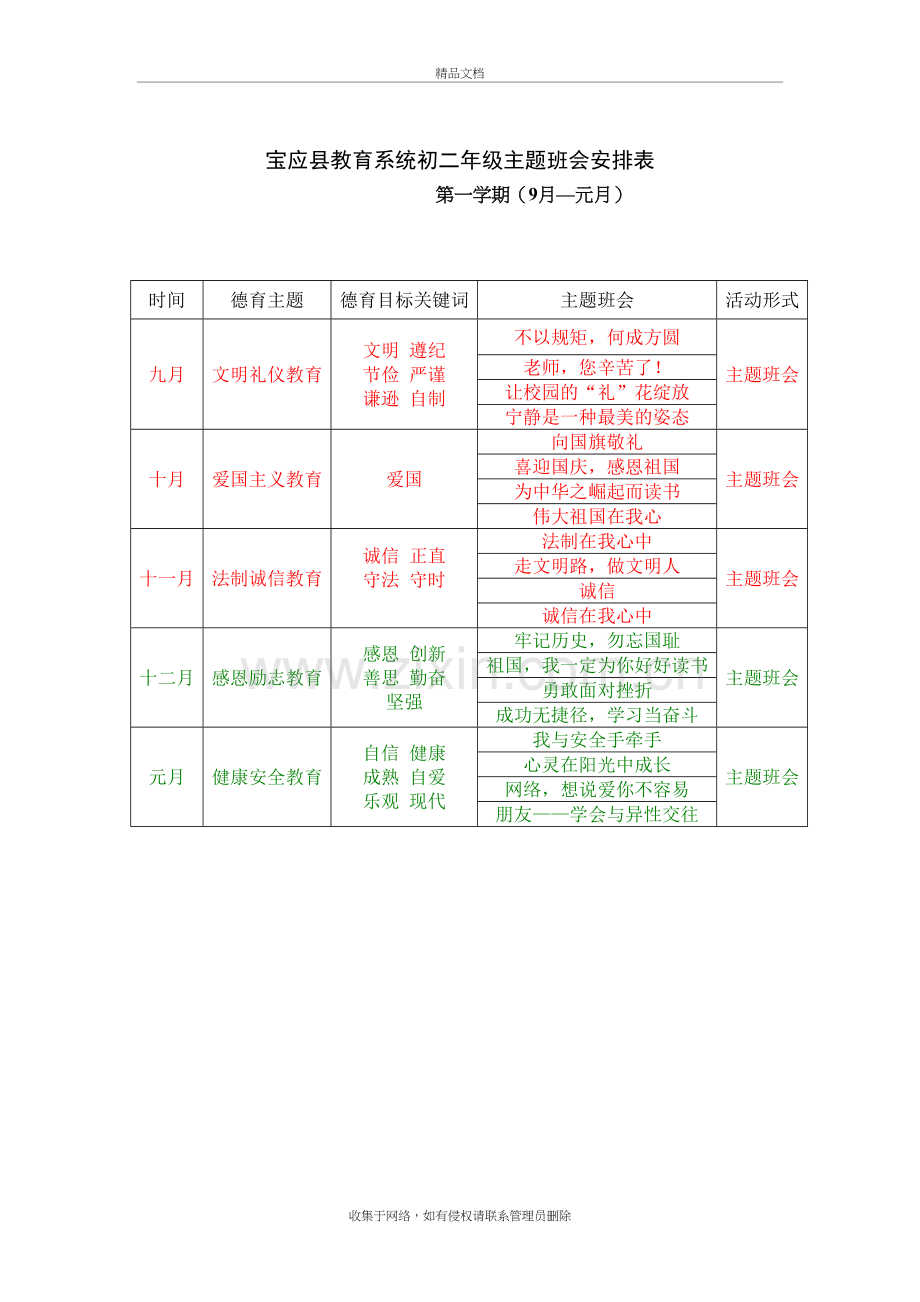 主题班会-主题班会安排表教学内容.doc_第2页