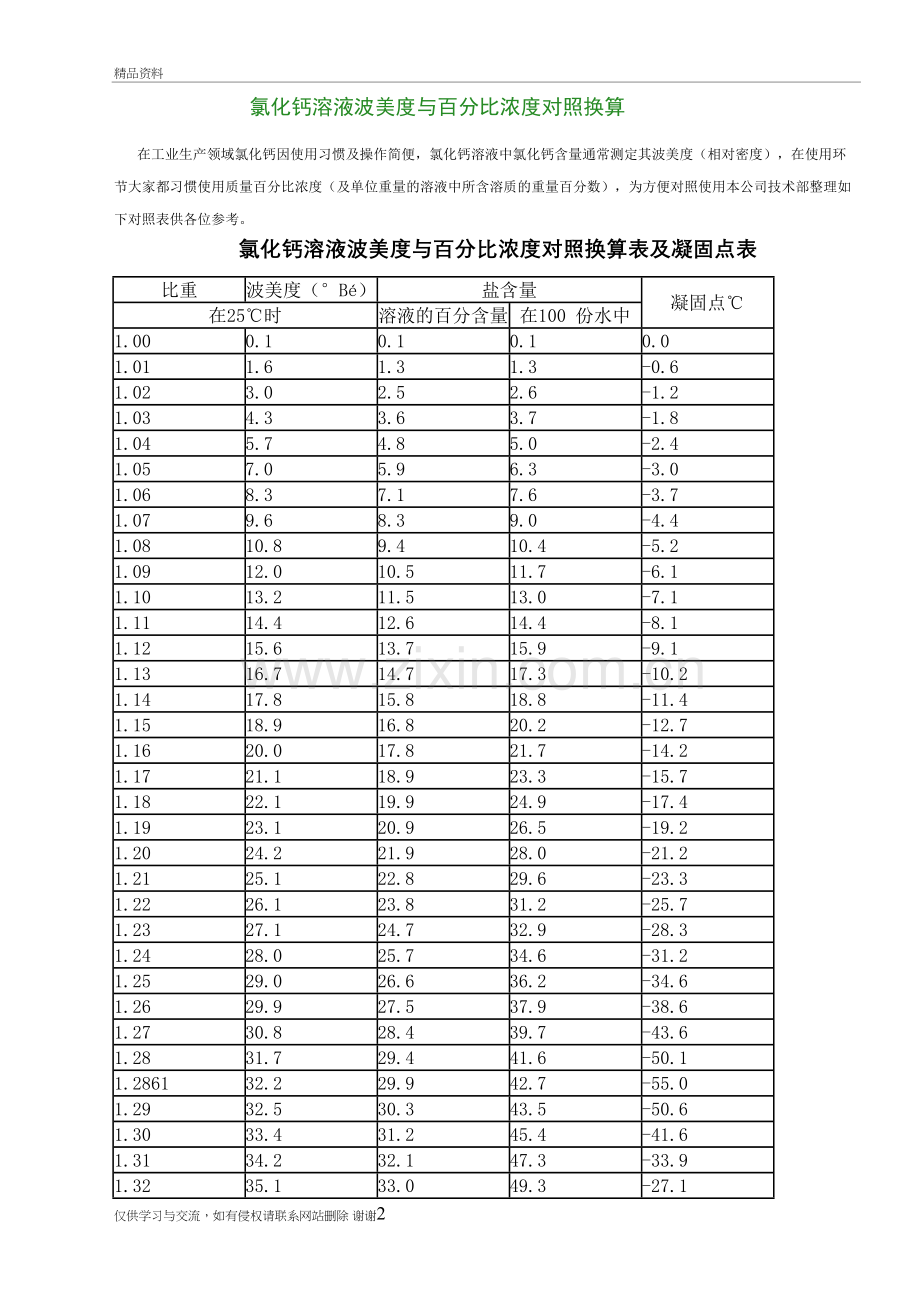 氯化钙水波美度与百分浓度的关系讲课教案.doc_第2页