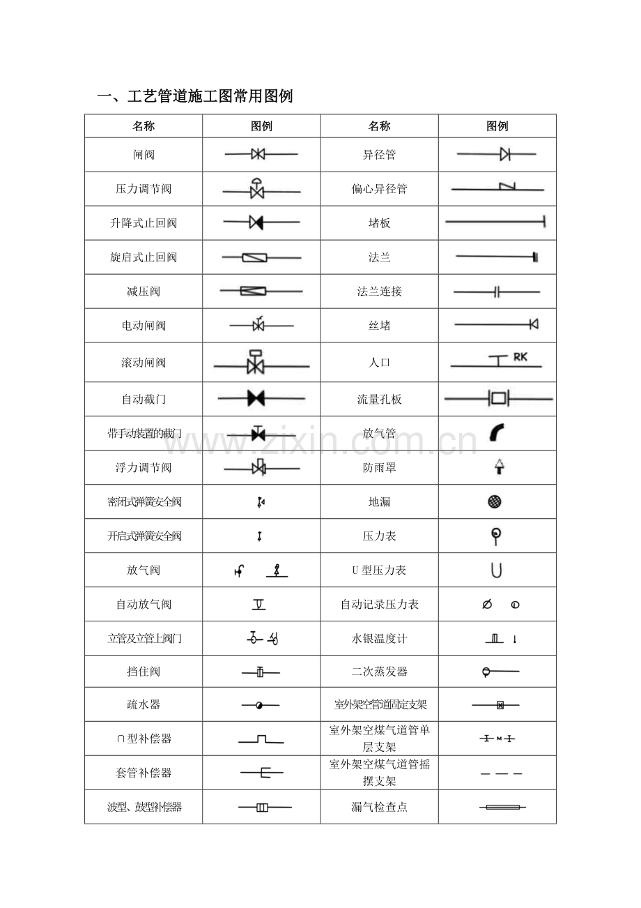 给排水、暖通、空调、消防施工图全部图例大全上课讲义.doc_第1页