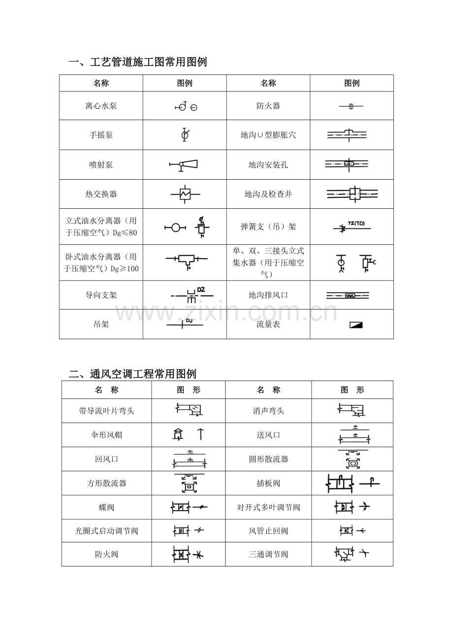 给排水、暖通、空调、消防施工图全部图例大全上课讲义.doc_第2页