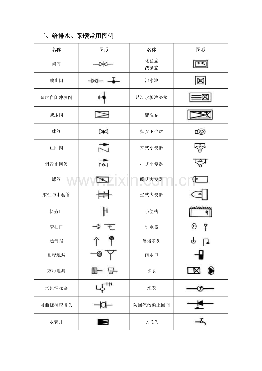 给排水、暖通、空调、消防施工图全部图例大全上课讲义.doc_第3页