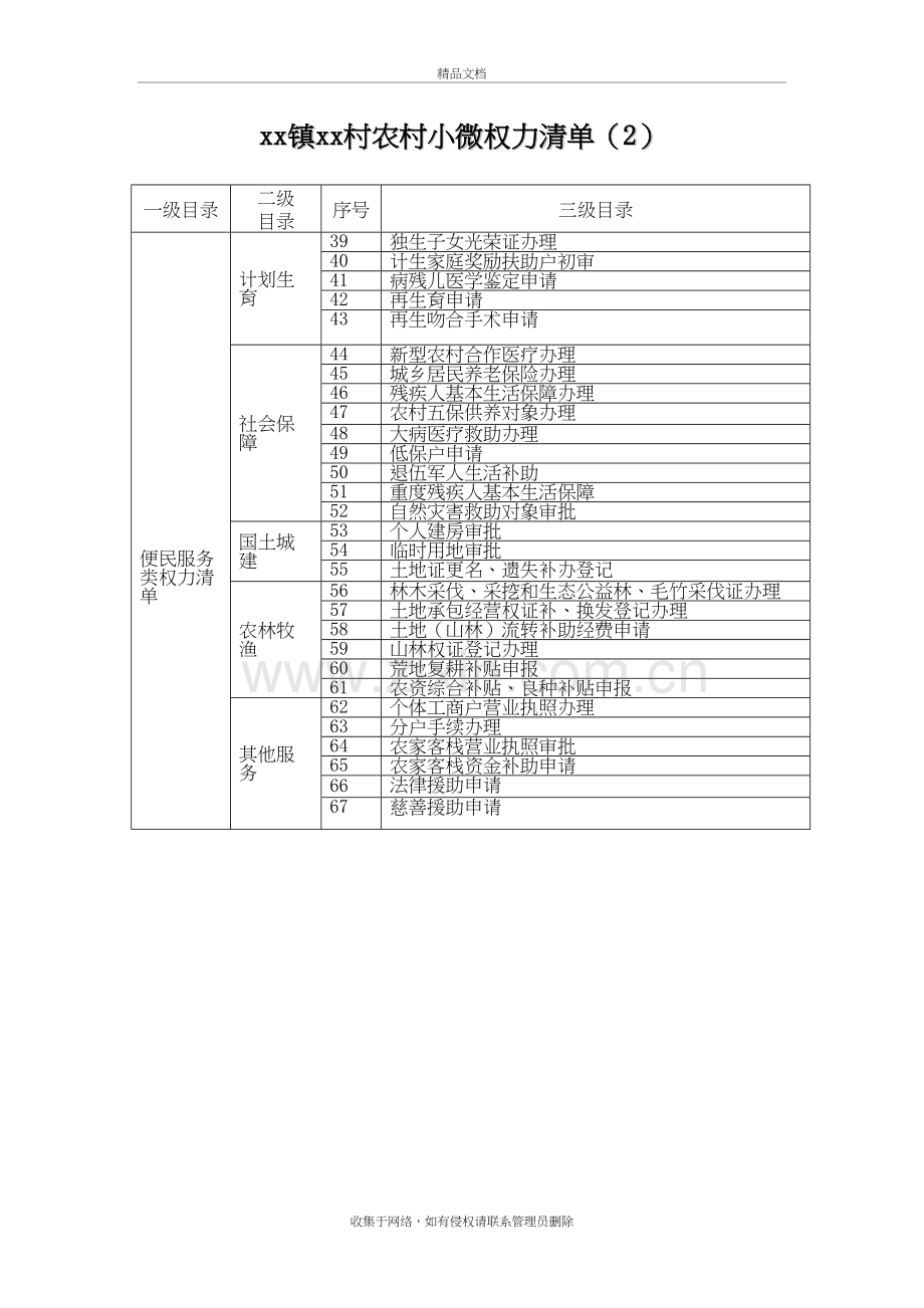 村农村小微权力清单(1)资料.doc_第3页