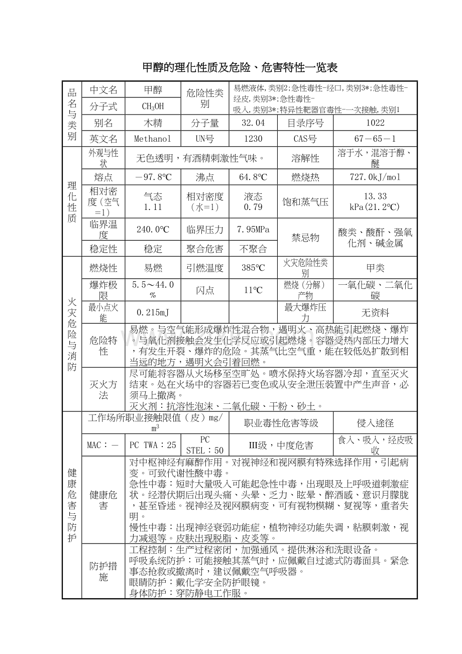 甲醇的理化性质及危险、危害特性一览表word版本.doc_第2页