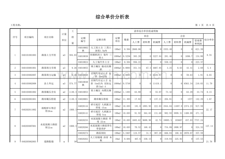 322076-混凝土路面道路做法及套价(仅供参考)电子版本.xls_第1页